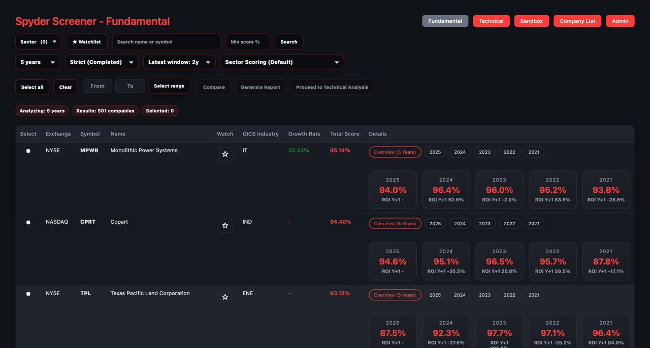 Spyder main screen